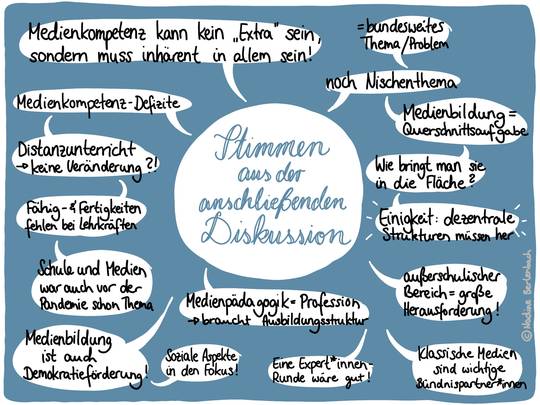 In der Mitte der Darstellung steht der geschwungene Text "Stimmen aus der anschließenden Diskussion". Darum sind weiße Blasen audf blauem Grundgruppiert, in denen verschiedene Aussagen stehen. Beispiele sind: "Soziale Aspekte in den Fokus!", "noch Nischenthema" oder "Einigkeit: dezentrale Struktruen müssen her"